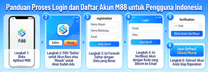Animasi panduan proses login dan daftar akun M88 untuk pengguna Indonesia